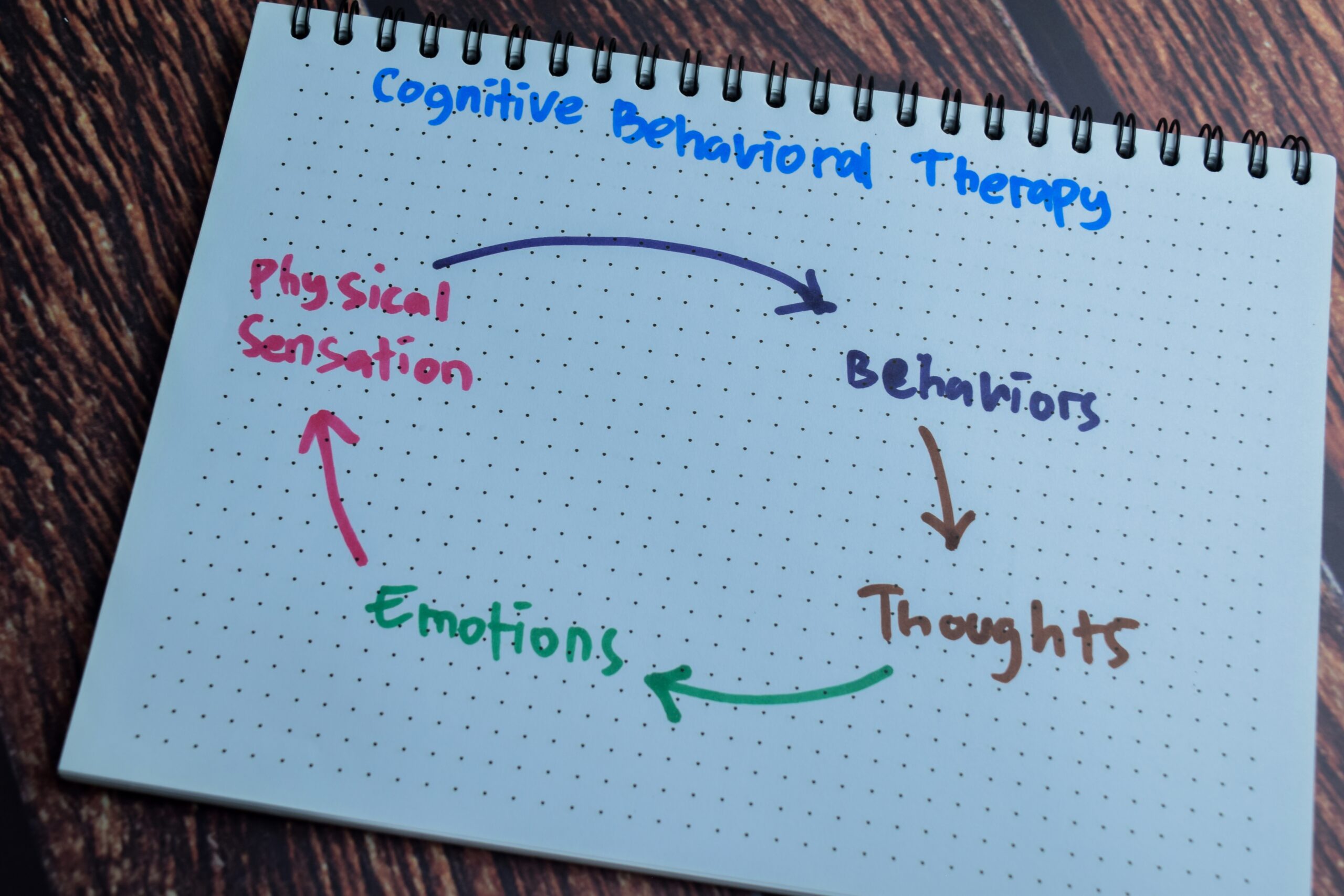 Cognitive Behavioral Therapy